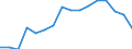 Type of household: Total / Quantile: First quintile / Unit of measure: Percentage / Geopolitical entity (reporting): Euro area - 18 countries (2014)