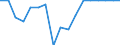 Type of household: Total / Quantile: First quintile / Unit of measure: Percentage / Geopolitical entity (reporting): Estonia