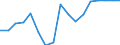 Type of household: Total / Quantile: First quintile / Unit of measure: Percentage / Geopolitical entity (reporting): Italy