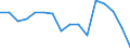 Type of household: Total / Quantile: First quintile / Unit of measure: Percentage / Geopolitical entity (reporting): Cyprus