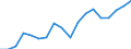 Type of household: Total / Quantile: First quintile / Unit of measure: Percentage / Geopolitical entity (reporting): Luxembourg