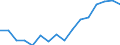 Type of household: Total / Quantile: First quintile / Unit of measure: Percentage / Geopolitical entity (reporting): Netherlands