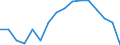 Type of household: Total / Quantile: First quintile / Unit of measure: Percentage / Geopolitical entity (reporting): Slovenia