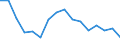 Type of household: Total / Quantile: First quintile / Unit of measure: Percentage / Geopolitical entity (reporting): Slovakia