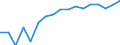 Type of household: Total / Quantile: First quintile / Unit of measure: Percentage / Geopolitical entity (reporting): Sweden