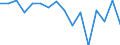 Type of household: Total / Quantile: First quintile / Unit of measure: Percentage / Geopolitical entity (reporting): Iceland