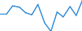 Type of household: Total / Quantile: First quintile / Unit of measure: Percentage / Geopolitical entity (reporting): Switzerland