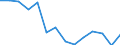 Type of household: Total / Quantile: First quintile / Unit of measure: Percentage / Geopolitical entity (reporting): United Kingdom