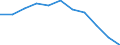 Type of household: Total / Quantile: Second quintile / Unit of measure: Percentage / Geopolitical entity (reporting): European Union - 27 countries (from 2020)