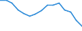 Type of household: Total / Quantile: Second quintile / Unit of measure: Percentage / Geopolitical entity (reporting): European Union - 27 countries (2007-2013)