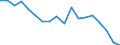 Type of household: Total / Quantile: Second quintile / Unit of measure: Percentage / Geopolitical entity (reporting): Belgium