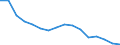 Type of household: Total / Quantile: Second quintile / Unit of measure: Percentage / Geopolitical entity (reporting): Czechia