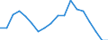 Type of household: Total / Quantile: Second quintile / Unit of measure: Percentage / Geopolitical entity (reporting): Denmark