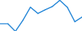 Insgesamt / Erstes Quintil / Prozent / Europäische Union (EU6-1958, EU9-1973, EU10-1981, EU12-1986, EU15-1995, EU25-2004, EU27-2007, EU28-2013, EU27-2020)