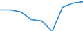 Quantile: Total / Household composition: Total / Unit of measure: Percentage / Geopolitical entity (reporting): Germany