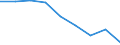 Quantile: Total / Household composition: Total / Unit of measure: Percentage / Geopolitical entity (reporting): Greece