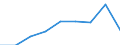 Quantil: Insgesamt / Haushaltszusammensetzung: Insgesamt / Maßeinheit: Prozent / Geopolitische Meldeeinheit: Luxemburg