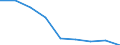 Quantile: Total / Household composition: Total / Unit of measure: Percentage / Geopolitical entity (reporting): Hungary