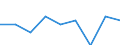 Quantile: Total / Household composition: Total / Unit of measure: Percentage / Geopolitical entity (reporting): Netherlands