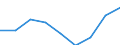 Quantile: Total / Household composition: Total / Unit of measure: Percentage / Geopolitical entity (reporting): Austria