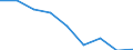 Quantile: Total / Household composition: Total / Unit of measure: Percentage / Geopolitical entity (reporting): Slovenia