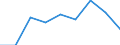 Quantile: Total / Household composition: Total / Unit of measure: Percentage / Geopolitical entity (reporting): Switzerland