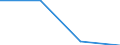 Quantile: Total / Household composition: Total / Unit of measure: Percentage / Geopolitical entity (reporting): United Kingdom