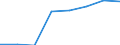 Quantile: Total / Household composition: Total / Unit of measure: Percentage / Geopolitical entity (reporting): Türkiye