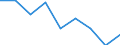 Quantile: Total / Household composition: One single male / Unit of measure: Percentage / Geopolitical entity (reporting): Denmark