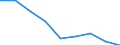 Quantile: Total / Household composition: One single male / Unit of measure: Percentage / Geopolitical entity (reporting): Germany