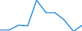 Quantile: Total / Household composition: One single male / Unit of measure: Percentage / Geopolitical entity (reporting): Croatia