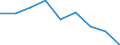 Quantile: Total / Household composition: One single male / Unit of measure: Percentage / Geopolitical entity (reporting): Latvia