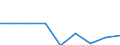 Quantile: Total / Household composition: One single male / Unit of measure: Percentage / Geopolitical entity (reporting): Austria