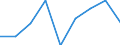 Quantile: Total / Household composition: One single male / Unit of measure: Percentage / Geopolitical entity (reporting): Slovakia