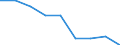 Quantile: Total / Household composition: One single male / Unit of measure: Percentage / Geopolitical entity (reporting): Finland