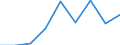 Quantile: Total / Household composition: One single male / Unit of measure: Percentage / Geopolitical entity (reporting): Norway