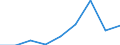 Quantile: Total / Household composition: One single male / Unit of measure: Percentage / Geopolitical entity (reporting): Switzerland