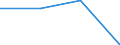 Quantile: Total / Household composition: One single male / Unit of measure: Percentage / Geopolitical entity (reporting): United Kingdom