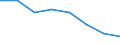 Quantile: Total / Household composition: One single male / Unit of measure: Percentage / Geopolitical entity (reporting): Montenegro