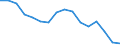 International Standard Classification of Education (ISCED 2011): All ISCED 2011 levels / Age class: From 18 to 24 years / Sex: Total / Unit of measure: Percentage / Geopolitical entity (reporting): Czechia