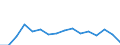 International Standard Classification of Education (ISCED 2011): All ISCED 2011 levels / Age class: From 18 to 24 years / Sex: Total / Unit of measure: Percentage / Geopolitical entity (reporting): Germany