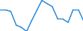 International Standard Classification of Education (ISCED 2011): All ISCED 2011 levels / Age class: From 18 to 24 years / Sex: Total / Unit of measure: Percentage / Geopolitical entity (reporting): Estonia