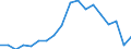 International Standard Classification of Education (ISCED 2011): All ISCED 2011 levels / Age class: From 18 to 24 years / Sex: Total / Unit of measure: Percentage / Geopolitical entity (reporting): Ireland