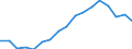 International Standard Classification of Education (ISCED 2011): All ISCED 2011 levels / Age class: From 18 to 24 years / Sex: Total / Unit of measure: Percentage / Geopolitical entity (reporting): Spain