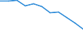 International Standard Classification of Education (ISCED 2011): All ISCED 2011 levels / Age class: From 18 to 24 years / Sex: Total / Unit of measure: Percentage / Geopolitical entity (reporting): Croatia
