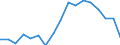 International Standard Classification of Education (ISCED 2011): All ISCED 2011 levels / Age class: From 18 to 24 years / Sex: Total / Unit of measure: Percentage / Geopolitical entity (reporting): Italy