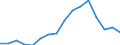 International Standard Classification of Education (ISCED 2011): All ISCED 2011 levels / Age class: From 18 to 24 years / Sex: Total / Unit of measure: Percentage / Geopolitical entity (reporting): Cyprus