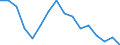 International Standard Classification of Education (ISCED 2011): All ISCED 2011 levels / Age class: From 18 to 24 years / Sex: Total / Unit of measure: Percentage / Geopolitical entity (reporting): Latvia