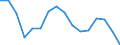 International Standard Classification of Education (ISCED 2011): All ISCED 2011 levels / Age class: From 18 to 24 years / Sex: Total / Unit of measure: Percentage / Geopolitical entity (reporting): Lithuania
