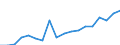 International Standard Classification of Education (ISCED 2011): All ISCED 2011 levels / Age class: From 18 to 24 years / Sex: Total / Unit of measure: Percentage / Geopolitical entity (reporting): Luxembourg